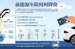 新能源车买保险车价按多少