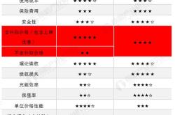 新能源车优势和劣势