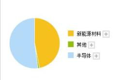 新能源与国金网的关系