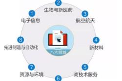 东方生物在哪上市