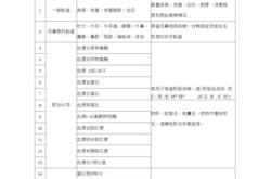 蓝思体检有哪些项目