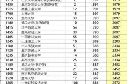 华东科技大学分数线2023