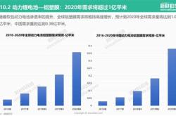 新能源产业投资前景怎么样