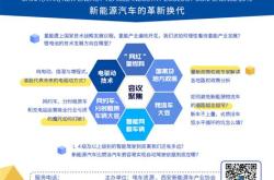 新能源2021年取消国家补助