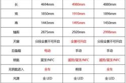 新能源汽车碳排放量