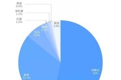 1.行业概况
