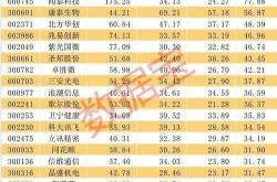 科技股十大龙头股一览