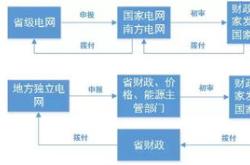 1.选择银行/金融机构