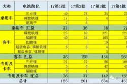 四川新能源车保有量