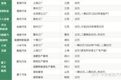 汕头新能源车补贴2024