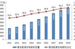 新能源发电占比目标