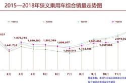 国际新能源发展现状