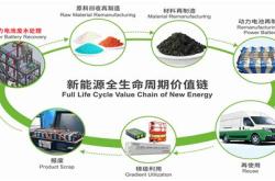 环锂新能源