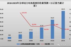 新能源行业研报