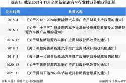 我国新能源汽车政策概览