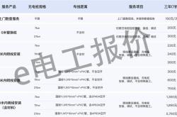 新能源充电桩安装的意义是什么