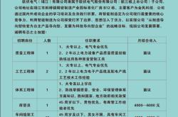 新能源设备厂招工吗今年
