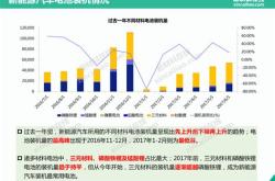 国家政策支持