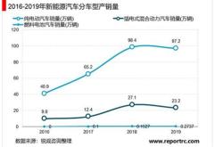 新能源汽车购置税计算公式