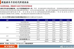 证券投资的特点有哪些