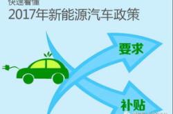新能源退补贴的目的：