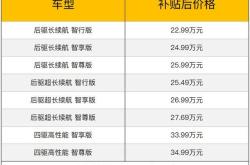 富士康新能源汽车产业公司