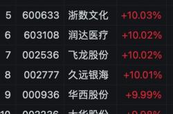安心科技股价走势分析与投资建议