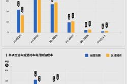1.国内新能源汽车需求现状