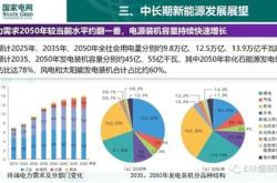 中国新能源发电