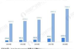1.太阳能和风能的崛起