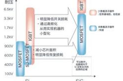 关于在奉化区批发新能源电阻的建议
