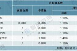 新能源汽车保险理赔管理