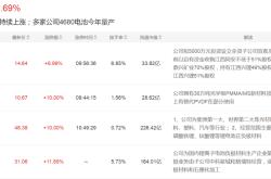新能源股票代码有哪些