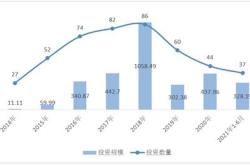 金融行业与新能源行业的交汇点