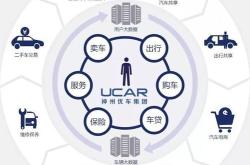 新能源汽车怎么查询