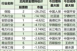 新能源装备龙头