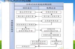 新能源并网要求