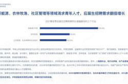 大连科技学院值得去吗