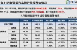 全国新能源公交车