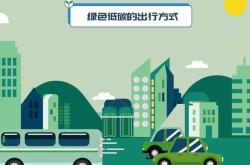 循环经济和清洁能源