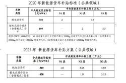 许昌新能源补贴条件及标准