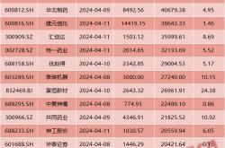 新能源汽车次新股