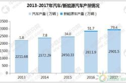 新能源行业情况