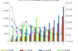 新能源车紧急断电按钮