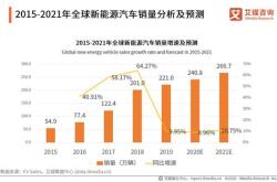 插电新能源汽车补贴政策