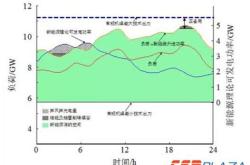 河南省新能源消纳政策