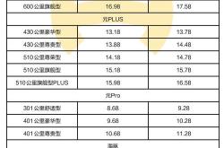 开封新能源汽车补贴政策