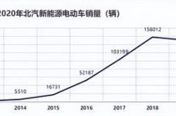 2020北汽新能源销量