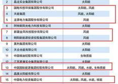 民间新能源公司名称怎么取
