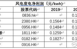 新能源运行商概念股票有哪些